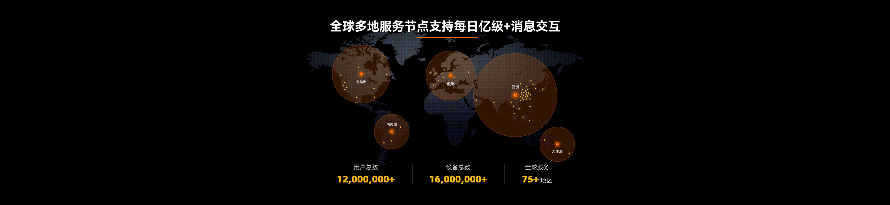 Global Services